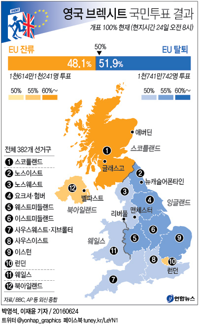 브렉시트 투표 결과. 연합뉴스