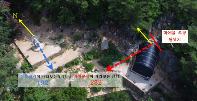 사진 오른쪽 붉은 사선이 그어진 지점이 열암곡 마애불의 원위치로 추정됐다. 해당 지점 기준 왼쪽 하단으로 이어진 붉은 점선 뱡향으로 불상 시선이 향했을 것으로 보인다. 경북도 제공