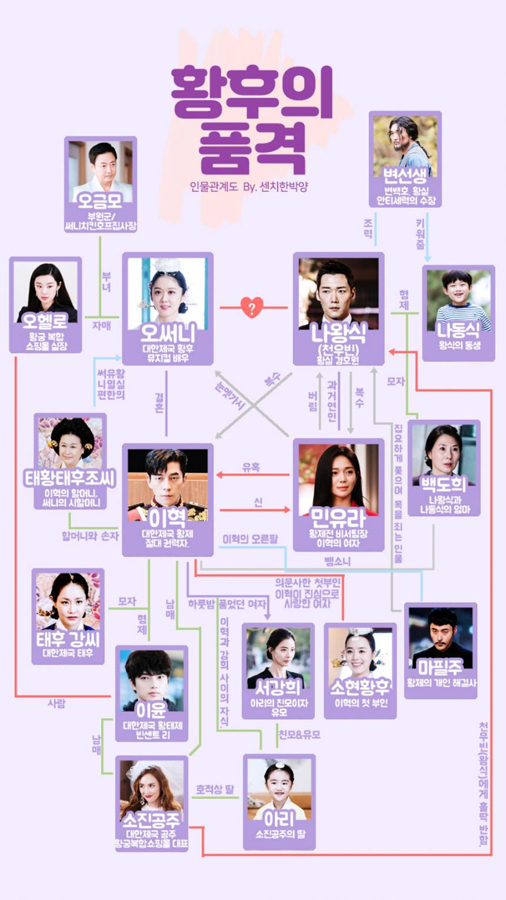 황후의 품격 인물관계도. 황후의 품격 홈페이지 캡처