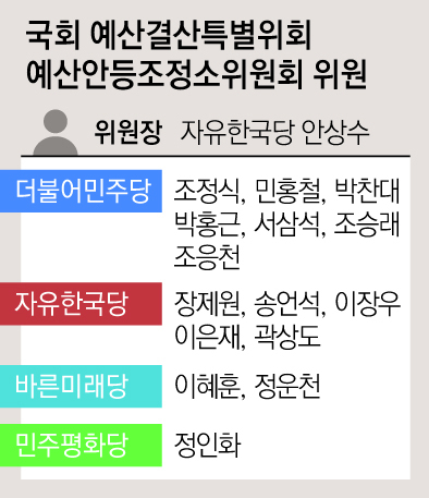 송언석 자유한국당 국회의원. 매일신문 DB