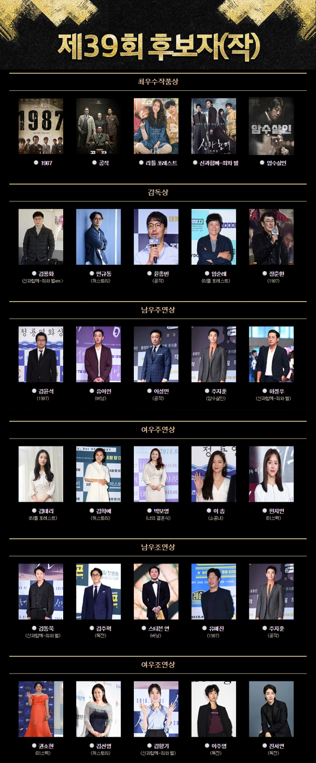 2018 청룡영화제. 2018 청룡영화제 홈페이지 캡처