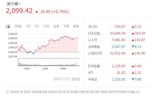 코스피. 네이버 화면 캡처