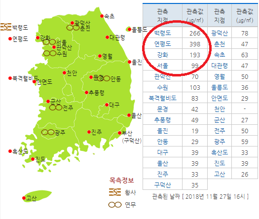 모래폭풍 접근이 임박한 27일 오후 4시 기준 미세먼지 농도는 연평도가 398㎍/㎥, 백령도가 266㎍/㎥, 강화 193㎍/㎥ 등으로 