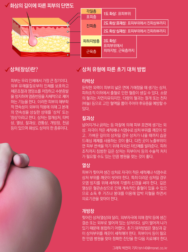 송인형 에스병원 병원장