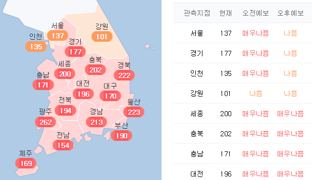 서울, 인천, 강원 제외 전국 미세먼지 