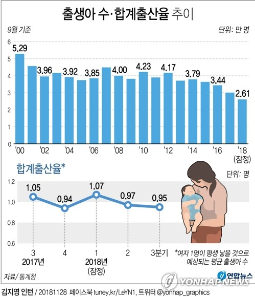 28일 통계청이 발표한 