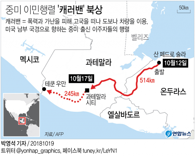 중미 이민행렬 