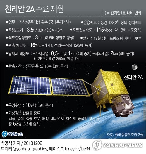 기상관측위성 