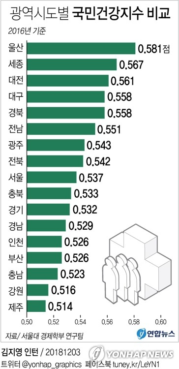 우리나라 국민의 건강 수준을 종합적으로 보여주는 