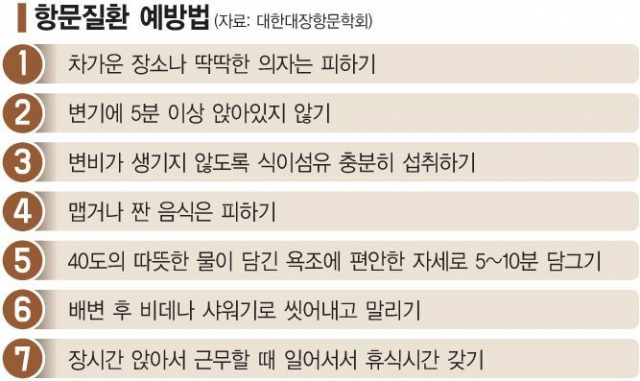 항문질환 예방법