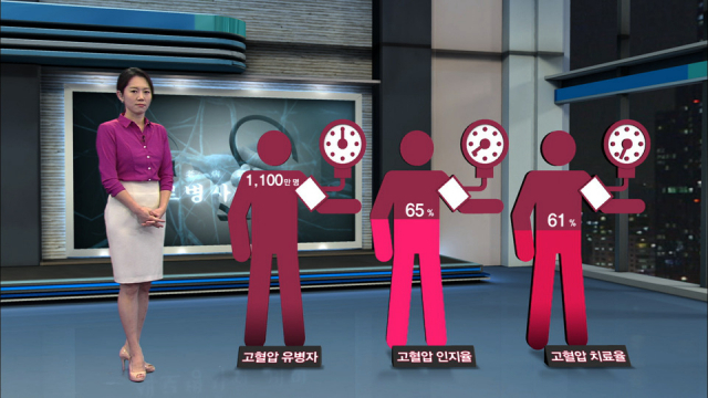 KBS 생로병사의 비밀