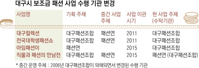 이승호 대구시 경제부시장이 4일 대구시청 기자실에서 대구패션조합 보조금 유용 의혹에 대해 점검결과를 발표하고 있다. 성일권 기자 sungig@msnet.co.kr