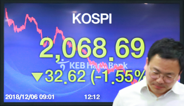 6일 오후 서울 을지로 KEB하나은행 본점 딜링룸에서 외환 딜러들이 오가고 있다. 이날 코스피는 외국인의 매도 공세에 전 거래일보다 32.62포인트(1.55%) 하락하며 2,068.69에 거래를 마쳤다. 코스닥지수는 전장보다 22.74포인트(3.24%) 내린 678.38로 마감했다. 연합뉴스