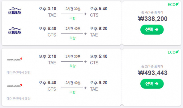 대형항공사와 저비용항공사의 항공권은 15% 이상 가격 차가 나지만 공동운항을 하면 저비용항공사를 이용해야한다.