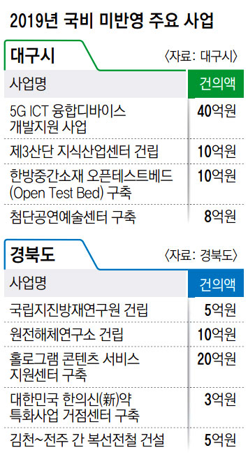 정부의 내년도 예산이 8일 국회 본회의를 의결을 거쳐 469조6천억원으로 확정됐다. 연합뉴스 연합뉴스