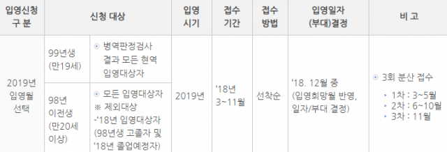 병무청 11일 오후 2시, 2019년 현역병 입영일자 및 부대 확정 공개. 병무청