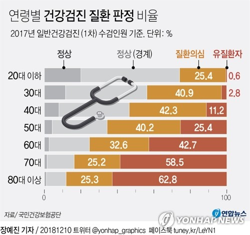 10일 국민건강보험공단의 