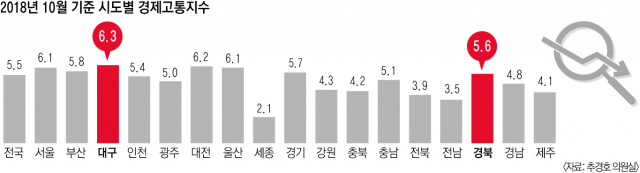 자유한국당 추경호 의원 연합뉴스