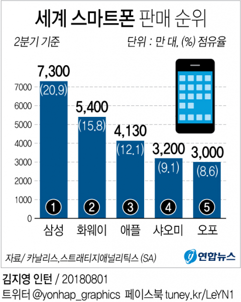 1일(현지시간) 아르헨티나에서 열린 도널드 트럼프 미국 대통령과 시진핑 중국 국가주석의