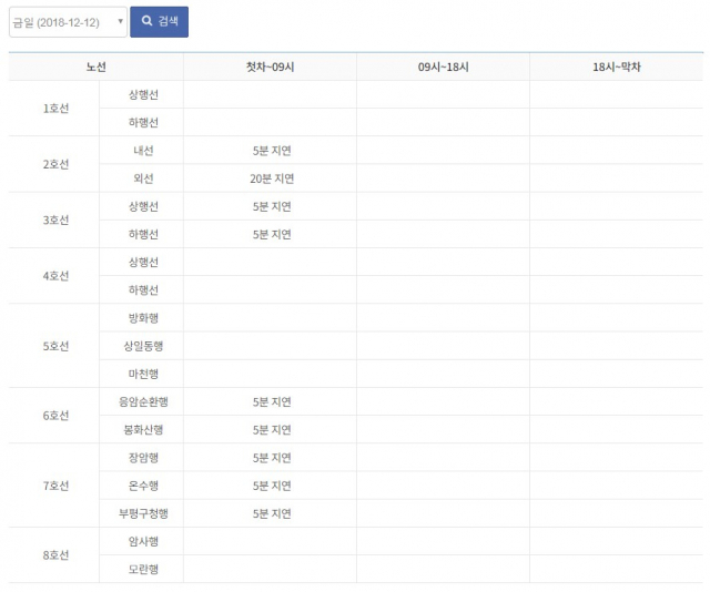 서울 지하철 2호선이 10~12일 출근길 지연 운행으로 시민들이 큰 불편을 겪었다. 서울교통공사 홈페이지
