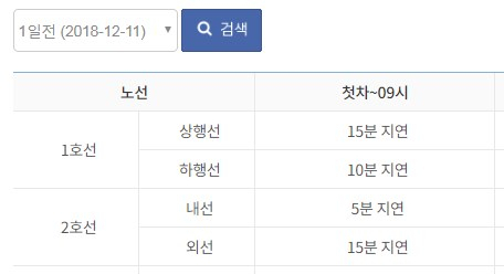 서울 지하철 2호선이 10~12일 출근길 지연 운행으로 시민들이 큰 불편을 겪었다. 서울교통공사 홈페이지