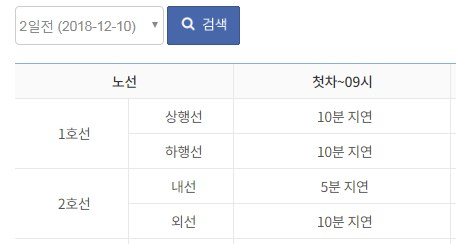 서울 지하철 2호선이 10~12일 출근길 지연 운행으로 시민들이 큰 불편을 겪었다. 서울교통공사 홈페이지