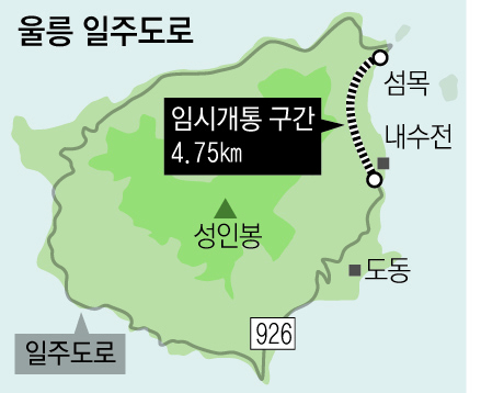 오는 24일 임시 개통을 앞둔 울릉 일주도로의 미개설 구간은 전체 길이 4.75㎞ 가운데 3.5㎞ 가량이 터널로 돼 있다. 길이 1.9㎞로 이 구간 터널 3곳 중 가장 긴 천부터널 북면 쪽 입구 모습. 김도훈 기자