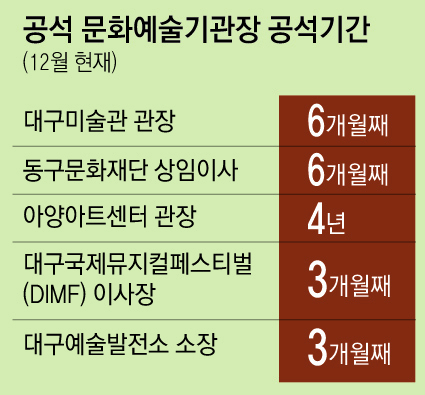 아양아트센터 전경