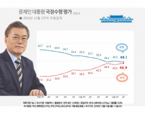 리얼미터 홈페이지 캡처