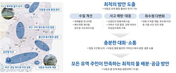환경부 제공