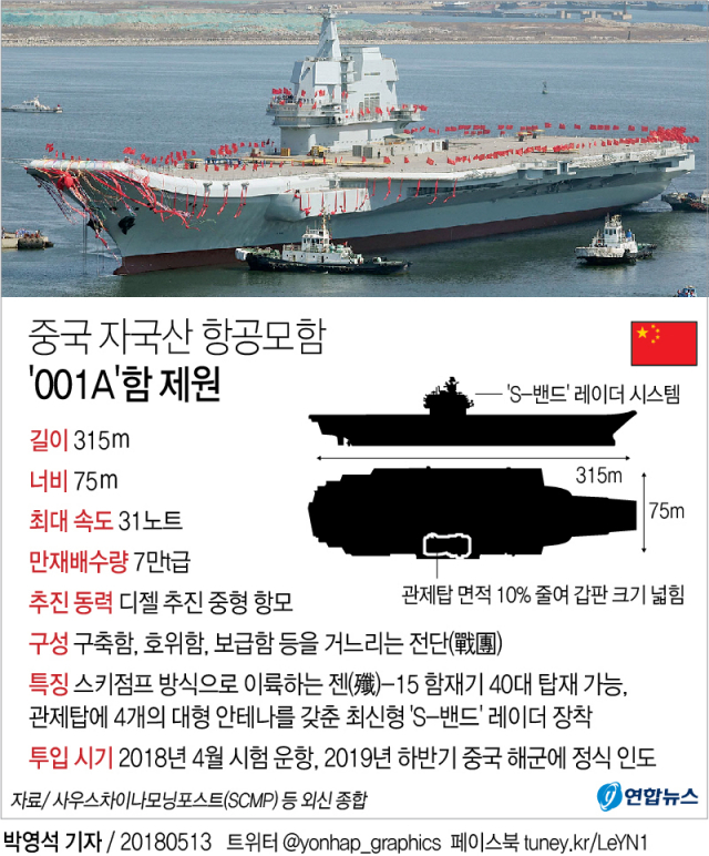 중국의 첫 자국산 항공모함 