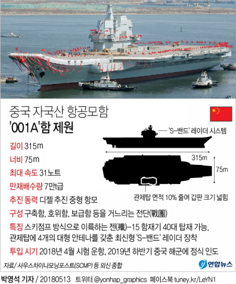 중국의 첫 자국산 항공모함