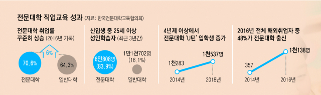 이기우 한국전문대학교육협의회 회장