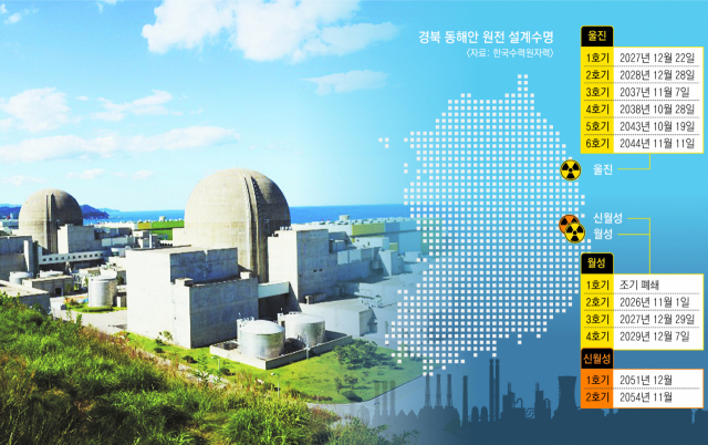 신한울원전 3.4호기의 건립 재개를 촉구하며 국회의원들과 울진군, 울진군의회, 학계, 산업계 관계자들이 정부에 대한 목소리를 높이고 있다. 울진군 제공.