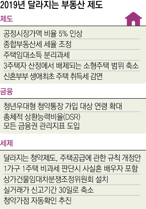 9·13 대책에 따라 종합부동산세율이 오르는 등 새 부동산 제도가 대폭 바뀐다. 9·13 대책발표 당시 동대구역 대합실에서 시민들이 정부의 부동산 대책 발표를 시청하고 있다. 매일신문 DB