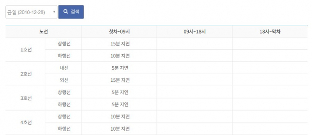 28일 오전 서울 지하철 1호선이 지연 운행되면서 출근길 시민들이 불편을 겪었다.