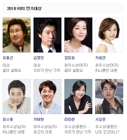 KBS 연기대상 수상자 명단