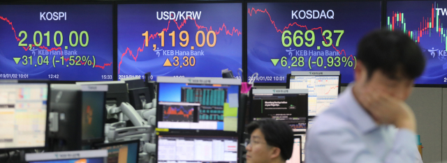 2일 새해 첫날 코스피는 전 거래일 대비 31.04포인트(1.52%) 내린 2,010.00에 거래를 마쳤다. 코스닥지수는 6.28포인트(0.93%) 내린 669.37로, 원/달러 환율 3.3원 오른 1,119.0원으로 마감했다. 사진은 이날 명동 KEB하나은행 본점 딜링룸 모습. 연합뉴스
