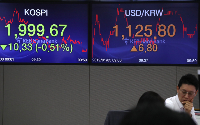 코스피가 하락하여 장중 2,000선이 무너진 3일 오전 서울 중구 KEB 하나은행 딜링룸에서 딜러들 업무에 열중하고 있다. 연합뉴스