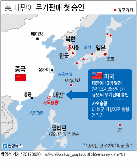 트럼프 미국 정부가 정권 출범 후 처음으로 지난 2017년 6월 대만에 대한 무기판매 계획을 승인했다고 AP 통신이 전했다. 연합뉴스