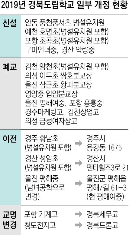 청도전자공고 홍보 영상 캡처.