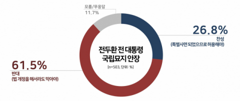 리얼미터 홈페이지 캡처.