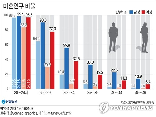 8일 보건사회연구원의 보건사회연구 최신호에 실린 