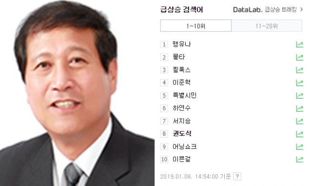 권도식 예천군의회 의원이 8일 낮 네이버 실검에 올랐다. 이날 오후 2시 54분 기준 8위. 예천군의회, 네이버