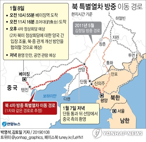 김정은 북한 국무위원장을 태운 특별열차가 8일 오전 10시 55분쯤(현지시각) 중국 베이징역에 도착해 김 위원장 집권 후 4번째 방중 일정에 돌입했다. 연합뉴스