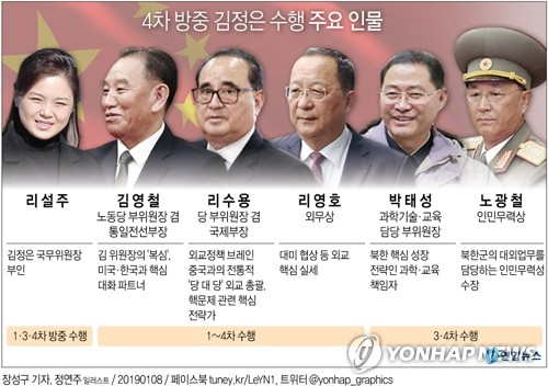 김정은 북한 국무위원장을 태운 특별열차가 8일 오전 10시 55분께(현지시간) 중국 베이징역에 도착해 김 위원장 집권 후 4번째 방중 일정에 돌입했다. 연합뉴스