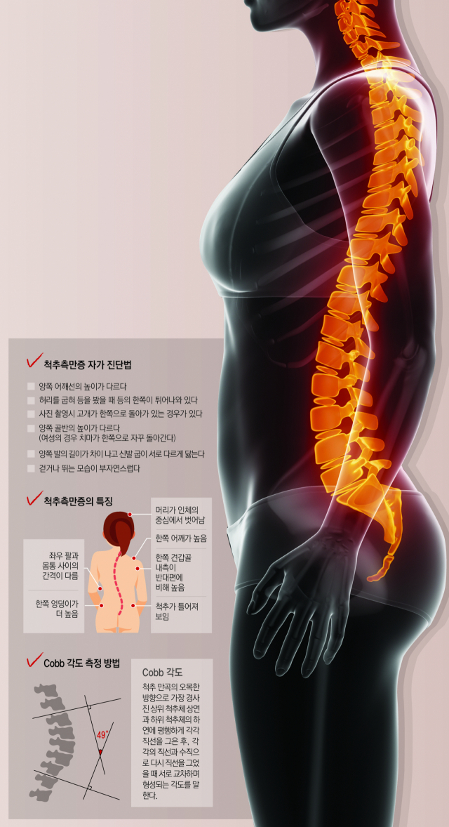 장요한 대구 우리들병원 부원장