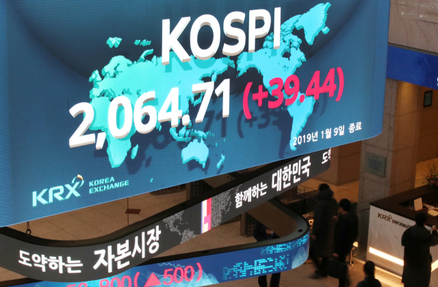 코스피가 외국인과 기관의 동반 매수에 힘입어 2,060선을 회복한 9일 서울 여의도 한국거래소 로비의 전광판에 코스피 지수가 표시되고 있다. 코스피는 전 거래일보다 39.44포인트 오른 2,064.71에 장을 마쳤다. 코스닥지수는 11.25포인트(1.68%) 오른 679.74로 마감했다. 연합뉴스
