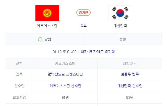 키르기스스탄 피파랭킹? 91위 한국은? 53위 