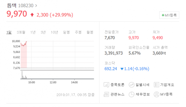 네이버 증권 제공